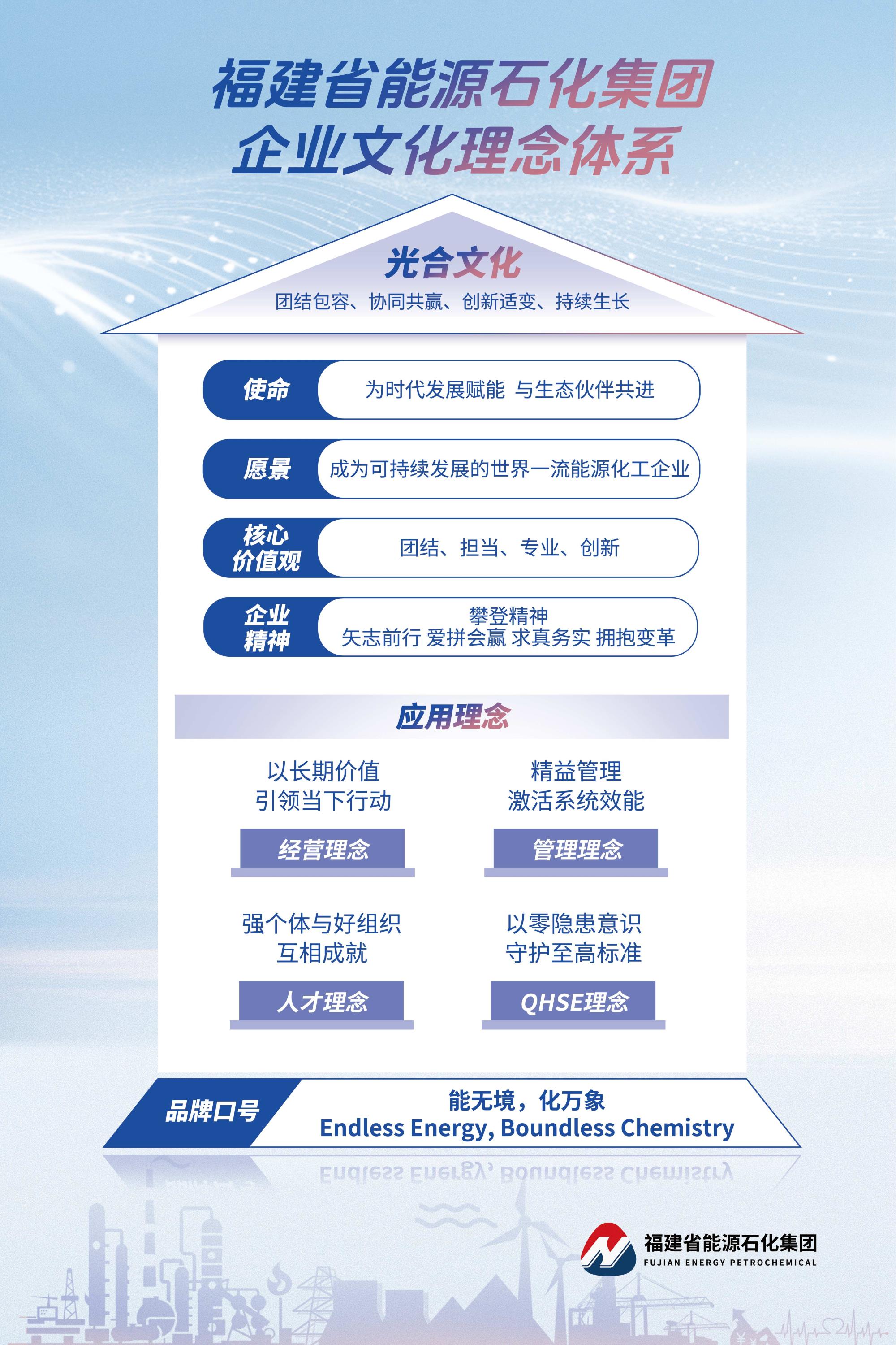 1017【能化】企业文化与品牌口号60x90(1).jpg